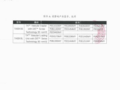 柯惠有限責任公司Covidien llc對閉合吻合器及一次性釘匣主動召回