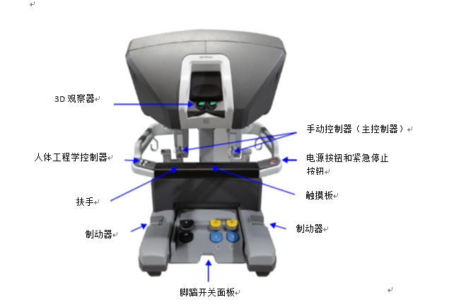 圖1 醫(yī)生控制臺（3D觀察器）