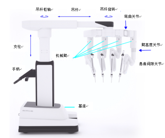 圖4患者手術平臺