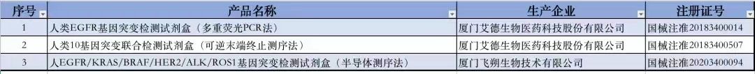 福建地區(qū)創(chuàng)新醫(yī)療器械產(chǎn)品表