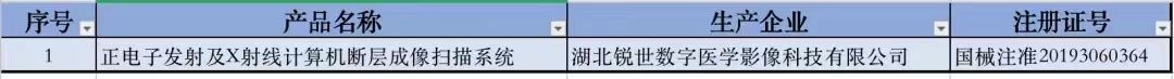 湖北地區(qū)創(chuàng)新醫(yī)療器械產(chǎn)品表