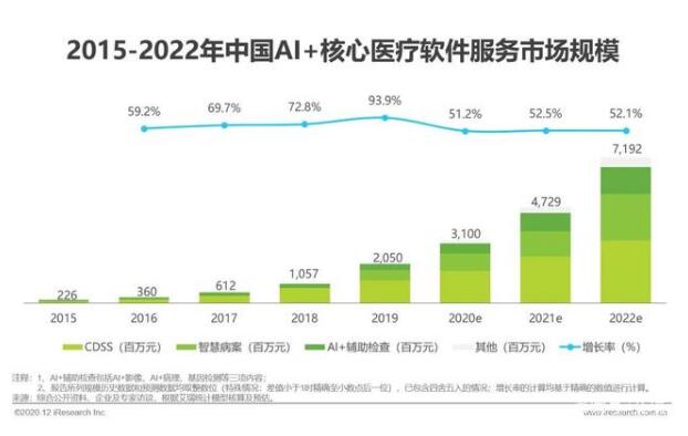 2019年市場(chǎng)規(guī)模超過20億元，市場(chǎng)將進(jìn)入快速成長期