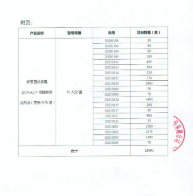 江蘇碩世生物科技股份有限公司對(duì)新型冠狀病毒2019-nCoV核酸檢測(cè)試劑盒（熒光pCR法）主動(dòng)召回