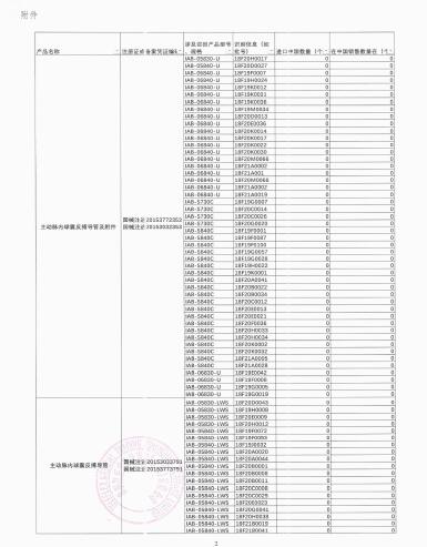 箭牌國際公司Arrow International, Inc.對主動脈內(nèi)球囊反搏導(dǎo)管及附件、主動脈內(nèi)球囊反搏導(dǎo)管?主動召回