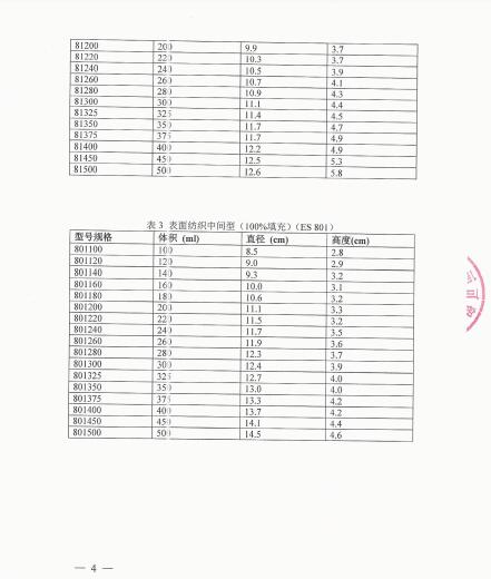 EUROSILICONE S.A.S.對Mammary Implantable Paragel主動召回