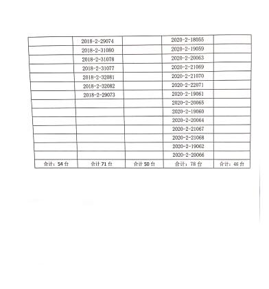 合肥安恒光電有限公司對二氧化碳激光治療機(jī)主動召回