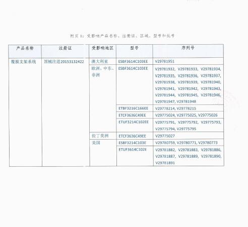 美敦力公司Medtronic Inc.對覆膜支架系統(tǒng)Endurant II Stent Graft System主動召回