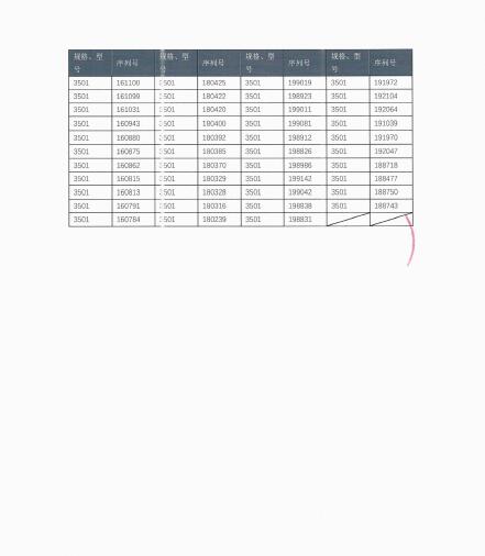 波士頓科學(xué)公司Boston Scientific Corporation對(duì)皮下植入式心臟除顫電極導(dǎo)線Subcutaneous Electrode、皮下植入式心臟除顫電極導(dǎo)線補(bǔ)充召回