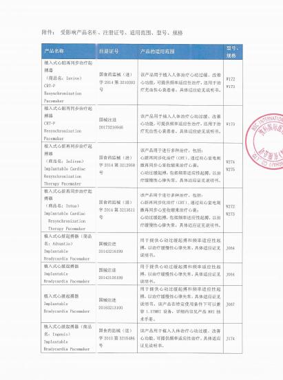 波科國際醫(yī)療貿(mào)易（上海）有限公司對植入式心臟再同步治療起搏器等產(chǎn)品召回級別的變更 波科國際醫(yī)療貿(mào)易（上海）有限公司報告，由于涉及特定型號、特定批次產(chǎn)品，存在器械壽命后期（例如達(dá)到電池?fù)衿诟鼡Q指征之前），當(dāng)電池出現(xiàn)內(nèi)阻抗偏高，嘗試對器械進(jìn)行程控問詢時，器械可能會轉(zhuǎn)入安全模式，這種潛在的電池狀況會使器械處于系統(tǒng)重置風(fēng)險的問題。波科國際醫(yī)療貿(mào)易（上海）有限公司對植入式心臟再同步治療起搏器等產(chǎn)品（注冊證號：國食藥監(jiān)械(進(jìn))字2014第3210393號;國械注進(jìn)20173216946;國食藥監(jiān)械(進(jìn))字2014第3212958號;國食藥監(jiān)械(進(jìn))字2014第3213611號;國械注進(jìn)20143216199;國械注進(jìn)20143126199；國械注進(jìn)20163213100;國食藥監(jiān)械(進(jìn))字2013第3215486號;國械注進(jìn)20173216936;國械注進(jìn)20163213094;國械注進(jìn)20163213098;國食藥監(jiān)械(進(jìn))字2014第3212960號;國械注進(jìn)20193122004）主動召回。相關(guān)產(chǎn)品召回信息已于2021年6月7日發(fā)布，召回級別為二級，現(xiàn)將召回級別變更為一級。涉及產(chǎn)品的型號、規(guī)格及批次等詳細(xì)信息見《醫(yī)療器械召回事件報告表》。 附件：醫(yī)療器械召回事件報告表 2021年7月22日 波科國際醫(yī)療貿(mào)易（上海）有限公司對植入式心臟再同步治療起搏器等產(chǎn)品召回變更.pdf